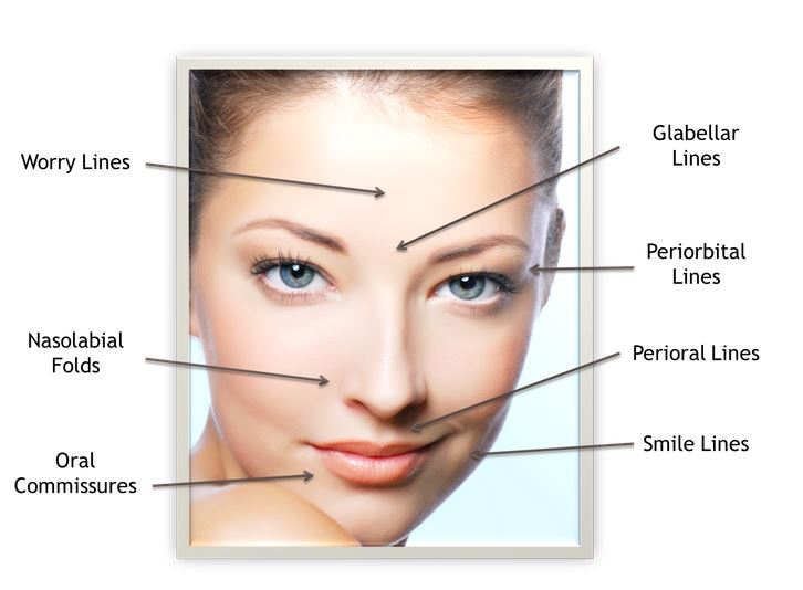 Invasive Facial Rejuvenation