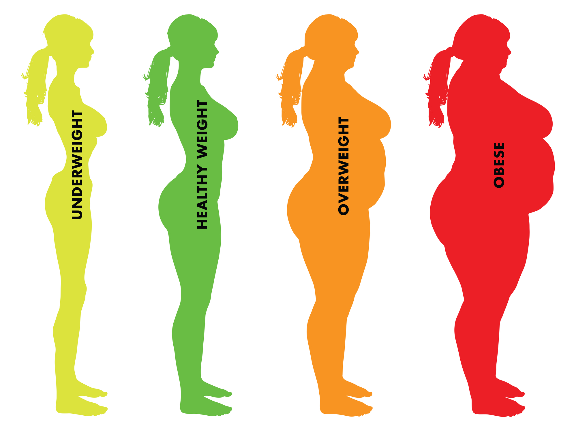 Weight loss, Obesity, Bariatric Surgery
